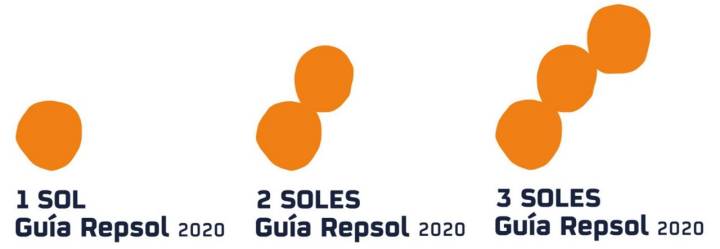Logotipo Soles Guía Repsol 2020